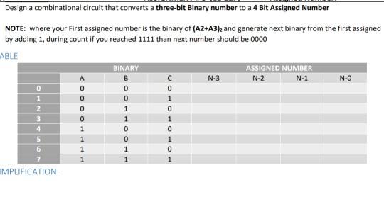 Solved Design a combinational circuit that converts a | Chegg.com
