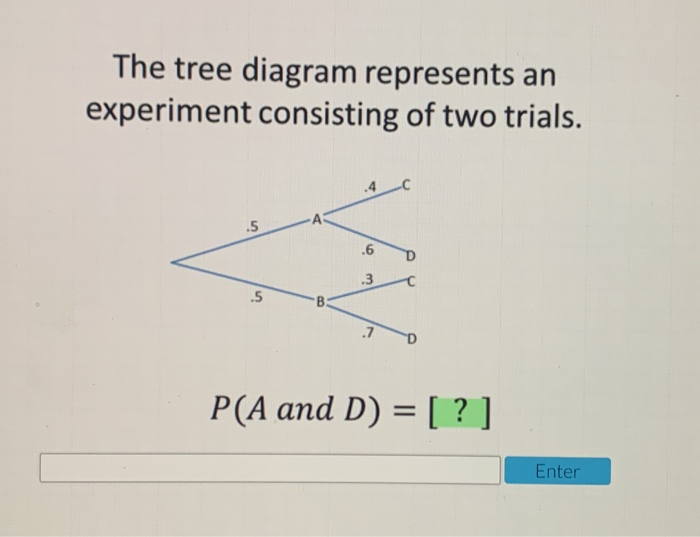 Solved The tree diagram represents an experiment consisting | Chegg.com