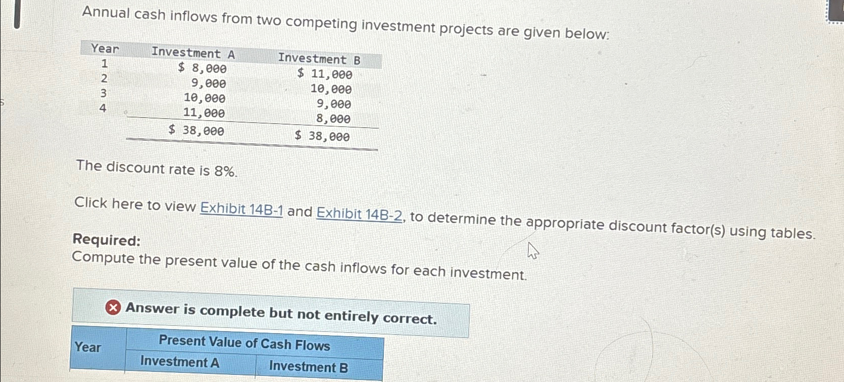 Solved Annual cash inflows from two competing investment | Chegg.com