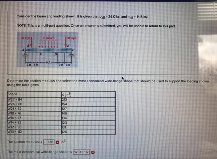 Solved Consider the beam and loading shown. It is given that | Chegg.com