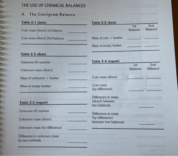 what is a centigram balance