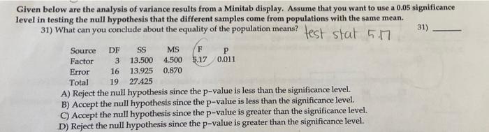 Solved Given below are the analysis of variance results from | Chegg.com