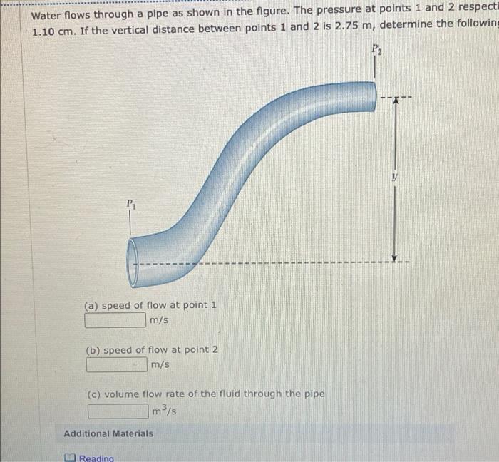 Solved Water flows through a pipe as shown in the figure. | Chegg.com