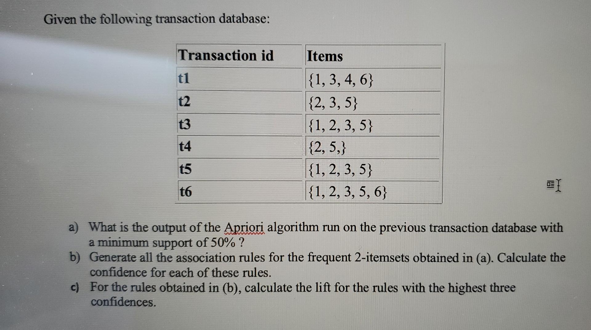 Solved Given The Following Transaction Database: Transaction | Chegg.com