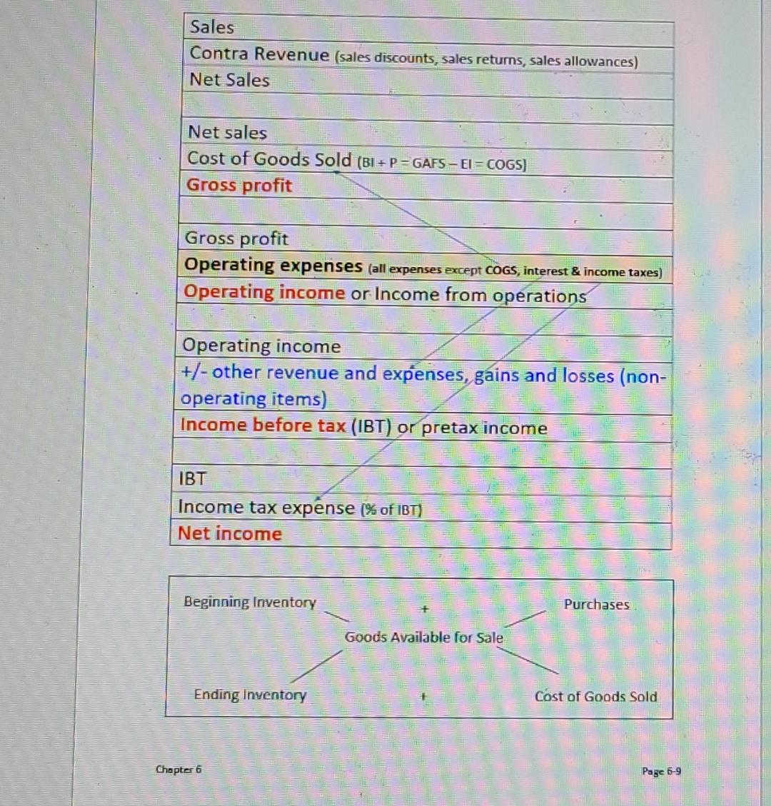 solved-part-a-understanding-inventory-and-cost-of-goods-chegg