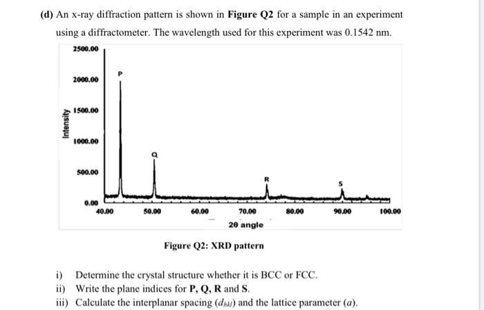 Solved (d) An X-ray diffraction pattern is shown in Figure | Chegg.com