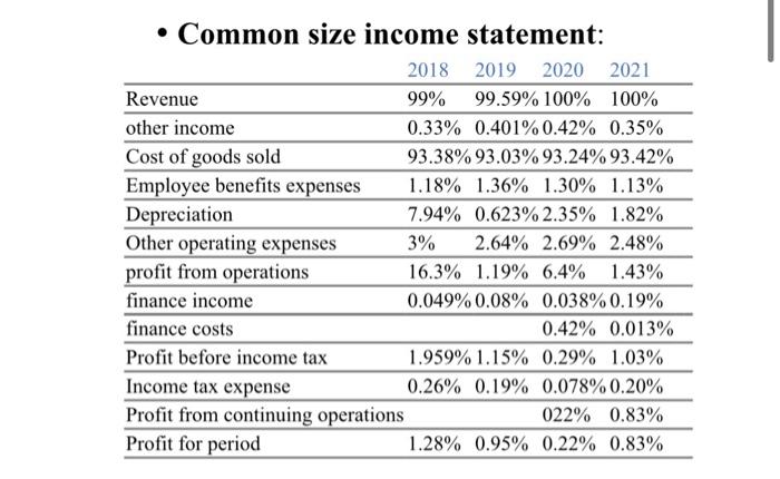 - Common size balance sheet | Chegg.com