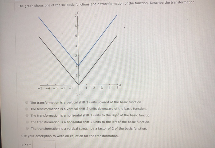 Solved The graph shows one of the six basic functions and a | Chegg.com