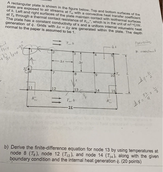 Solved A rectangular plate is shown in the figure below. Top | Chegg.com