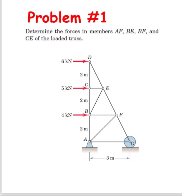 Problem #1Determine The Forces In Members AF,BE,BF, | Chegg.com