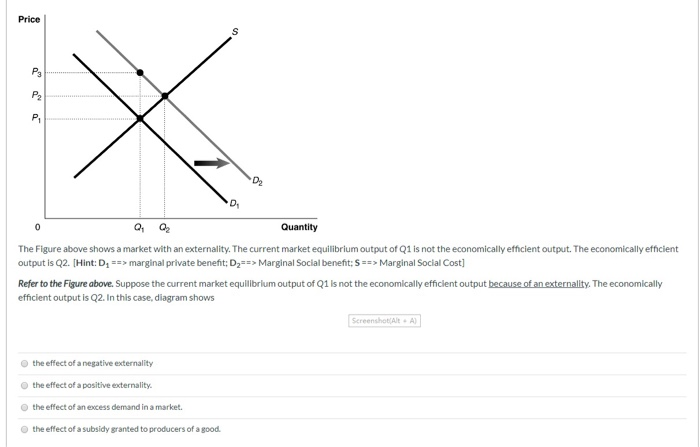 Solved Price Quantity The Figure Above Shows A Market With Chegg Com