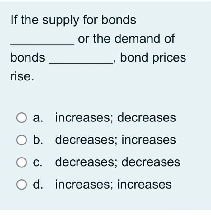 Solved If the supply for bonds or the demand of bonds bond | Chegg.com
