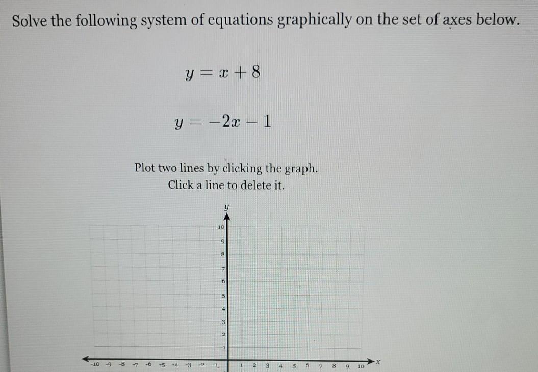 Solved Solve The Following System Of Equations Graphically Chegg Com