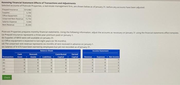 Solved Assessing Financial Statement Effects Of Transactions | Chegg.com