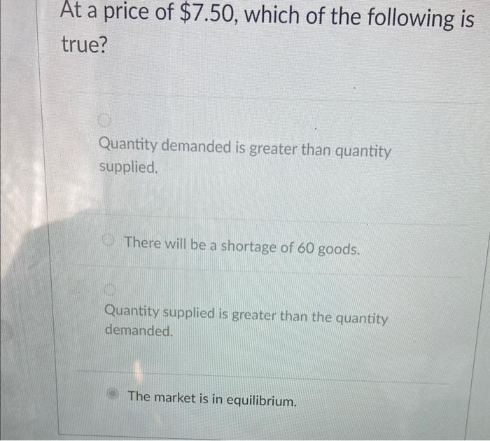 Solved Consider the following supply and demand schedule:At | Chegg.com