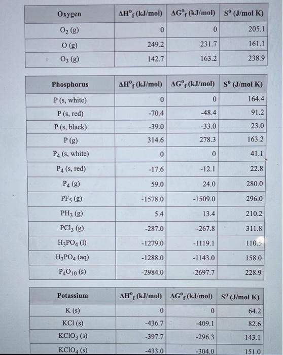 Solved Using standard heats of formation, calculate the