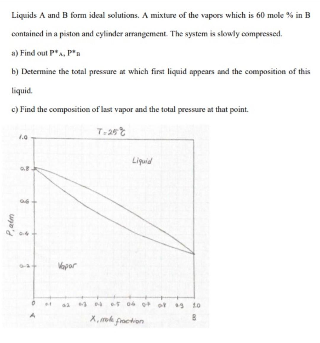 Solved Liquids A and B form ideal solutions. A mixture of | Chegg.com