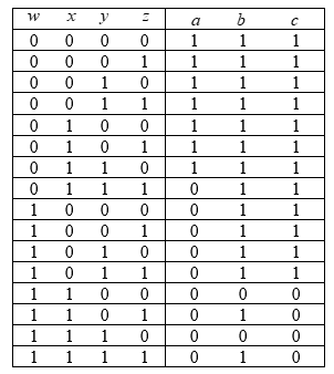 Solved: Chapter 2 Problem 2E Solution | Introduction To Logic Design ...