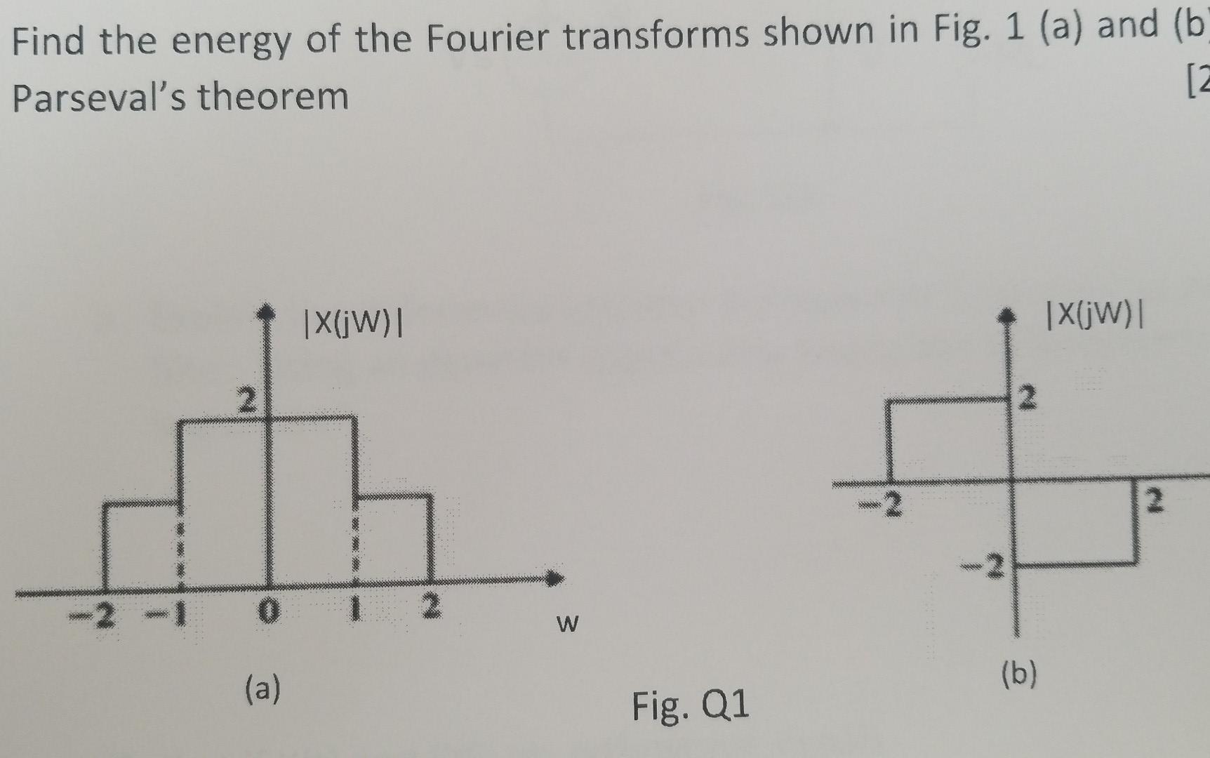 Solved Find the energy of the Fourier transforms shown in | Chegg.com