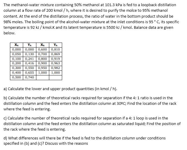 Solved The methanol-water mixture containing 50% methanol at | Chegg.com
