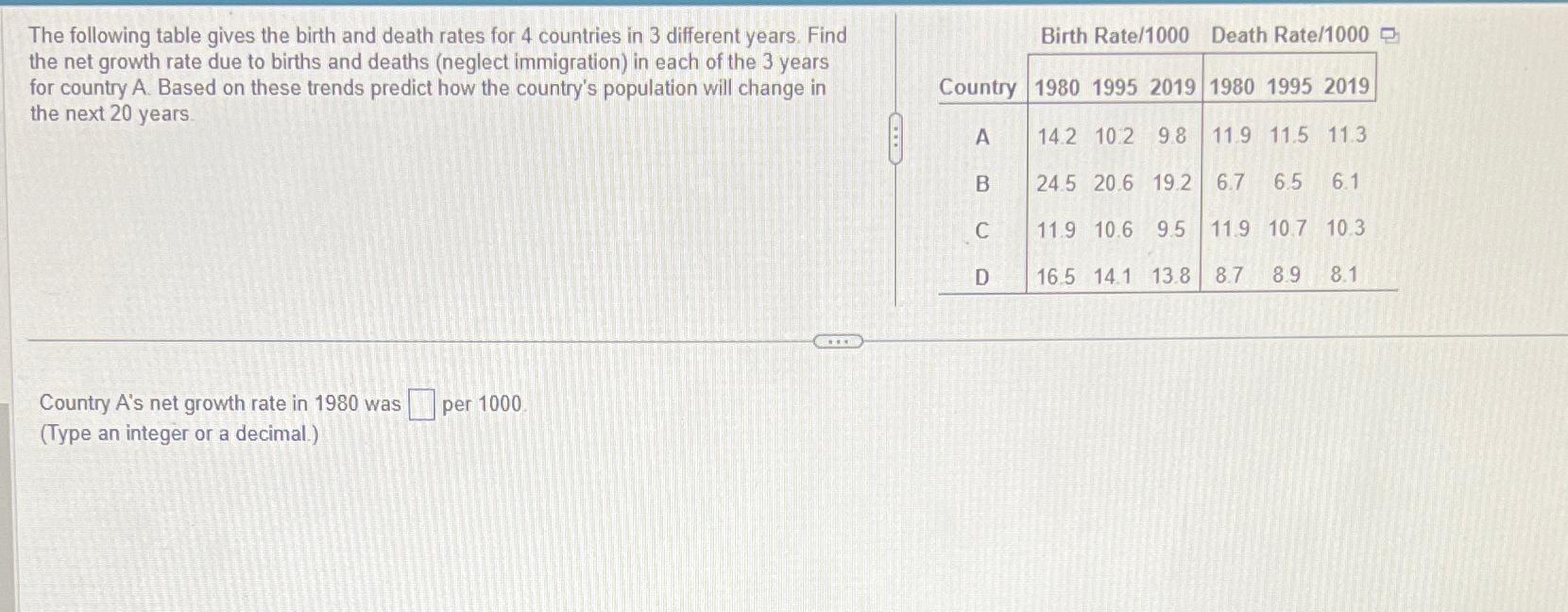Solved The following table gives the birth and death rates | Chegg.com