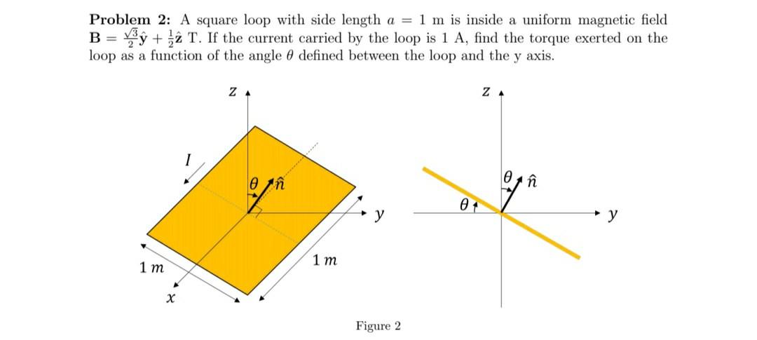 Solved Problem 2: A square loop with side length a = 1 m is | Chegg.com