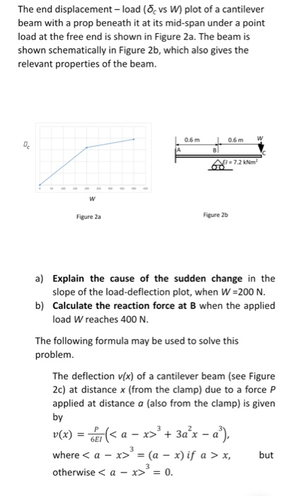 Solved The End Displacement Load O Vs W Plot Of A Cant Chegg Com