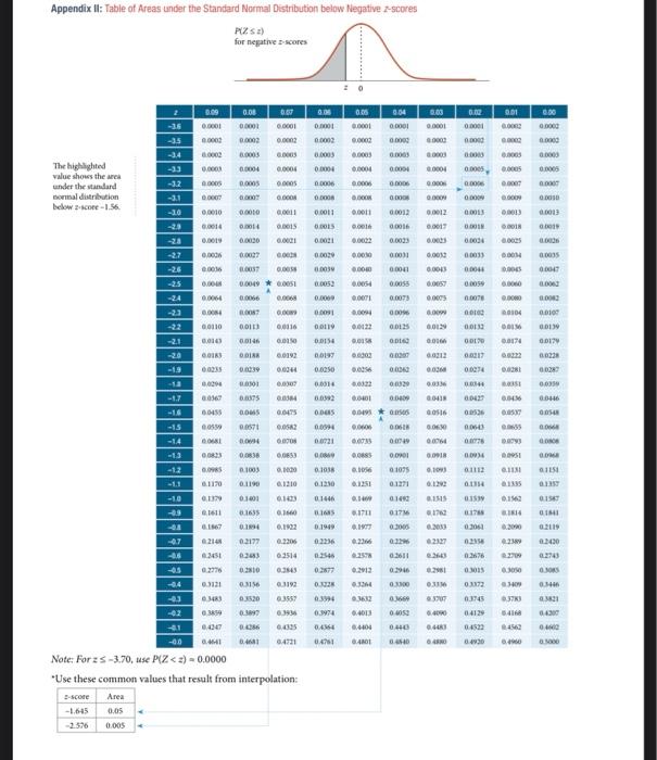 Solved The average lifespan of a CleanFreek dishwasher is
