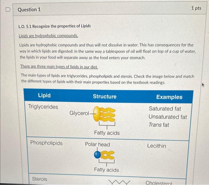 Solved L.O. 5.1 Recognize the properties of Lipids Lipids