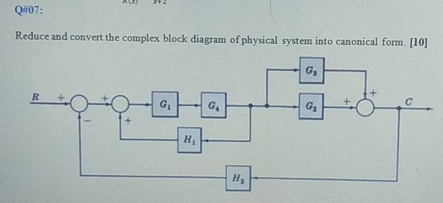 Solved Q#07: Reduce and convert the complex block diagram of | Chegg.com