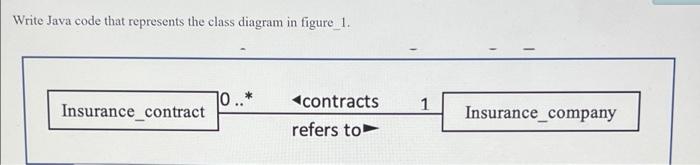 Solved Write Java code that represents the class diagram in | Chegg.com