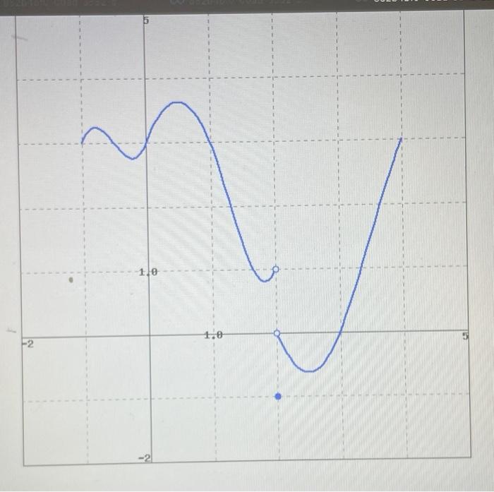 Solved f(a) 9(a) The graphs of f and g are given above. You | Chegg.com