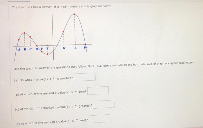 Solved The function has a domain of all real numbers and is | Chegg.com