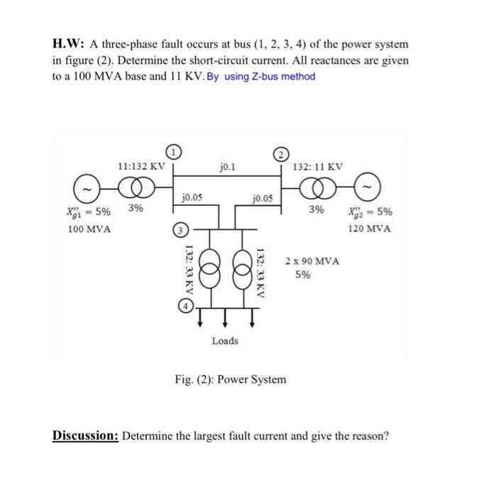 Solved H.W: A three-phase fault occurs at bus (1, 2, 3, 4) | Chegg.com