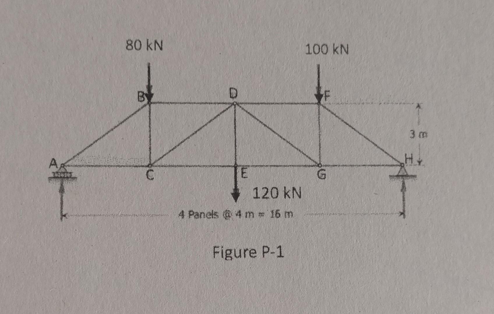 Solved Determine the force in members DF, DG, and EG, of the | Chegg.com