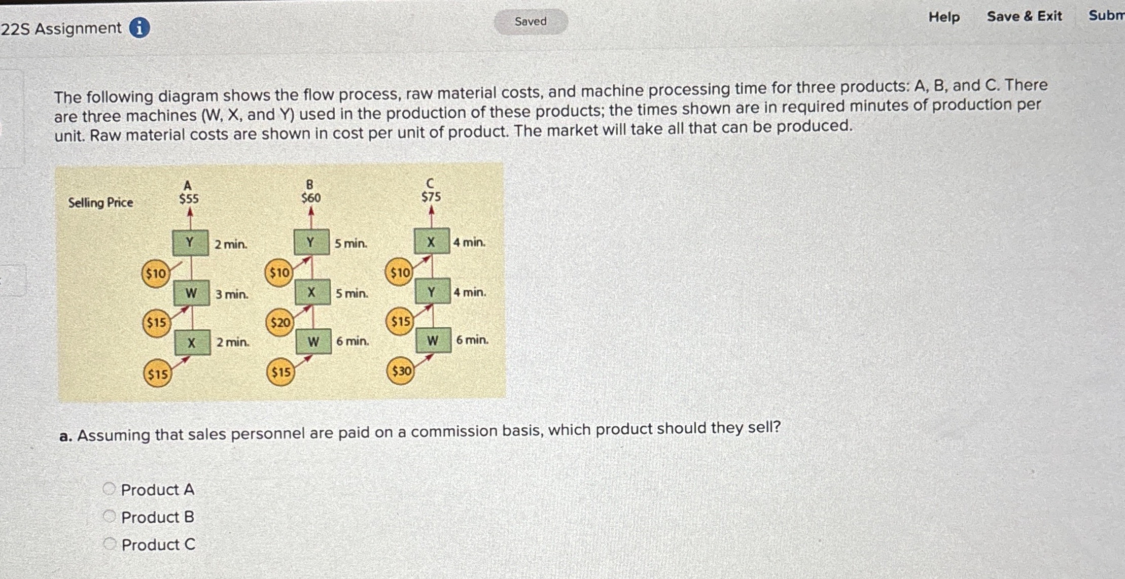 Solved The following diagram shows the flow process, raw | Chegg.com