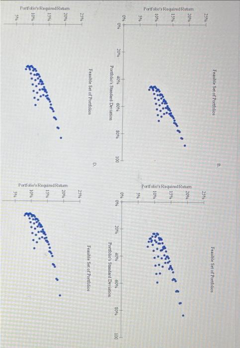 Solved The correlation coefficients for each pair are shown | Chegg.com