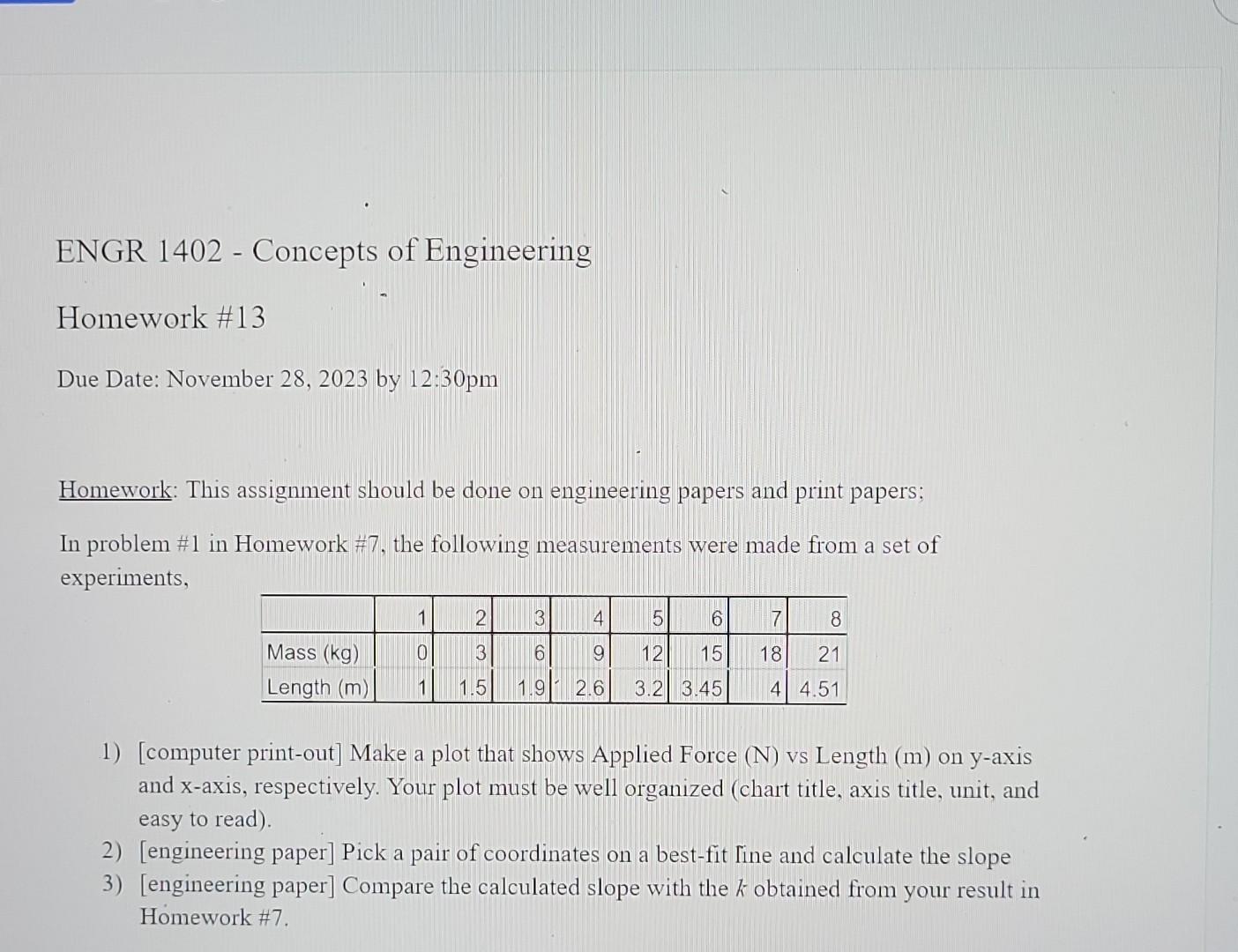 Homework: This assignment should be done on | Chegg.com