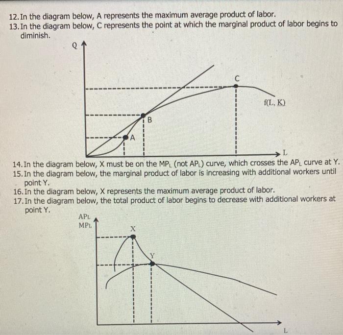 Solved 12. In The Diagram Below, A Represents The Maximum | Chegg.com