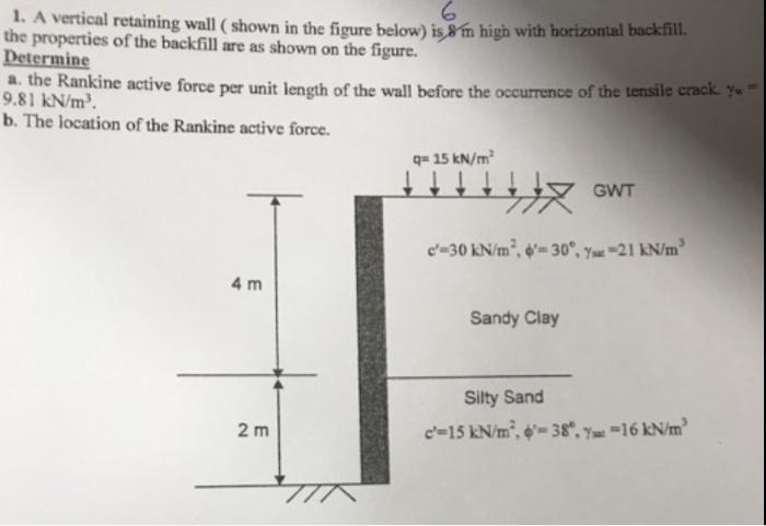 Solved 1. A vertical retaining wall ( shown in the figure | Chegg.com