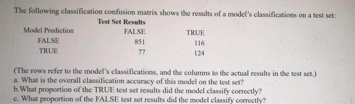 Solved The following classification confusion matrix shows | Chegg.com