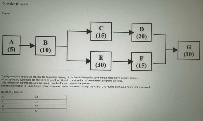 Solved The figure above shows the process for customers | Chegg.com