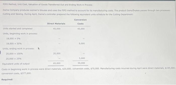 Solved FIFO Method, Unit Cost, Valuation of Goods | Chegg.com