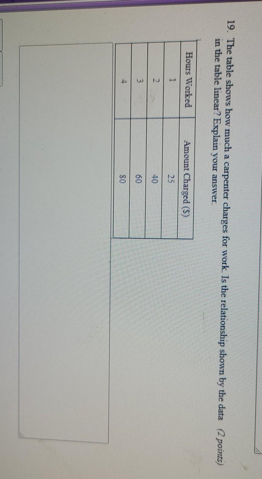 Solved 19. The table shows how much a carpenter charges for