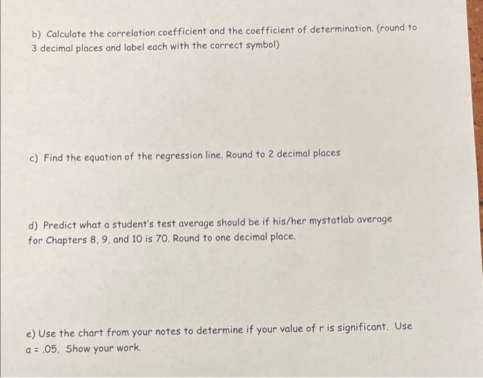 Solved b) Calculate the correlation coefficient and the | Chegg.com