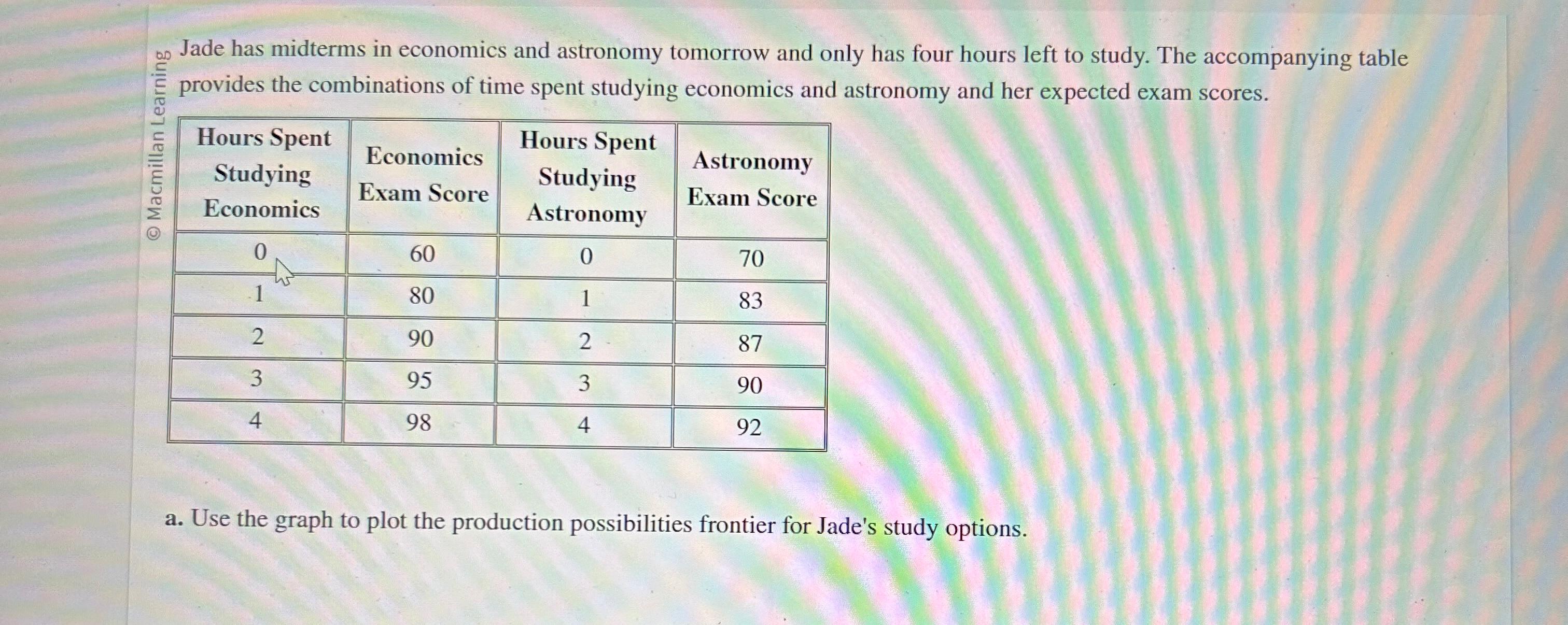 Solved Jode Has Midterms In Economics And Astronomy Tomorrow | Chegg.com