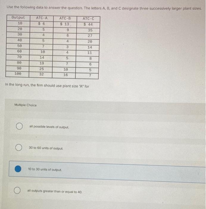 Solved Use the following data to answer the question. The | Chegg.com
