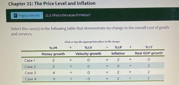 Solved Chapter 21: The Price Level and Inflation Page(s) | Chegg.com