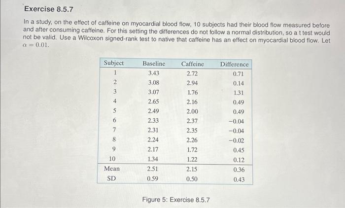 Solved In a study, on the effect of caffeine on myocardial | Chegg.com