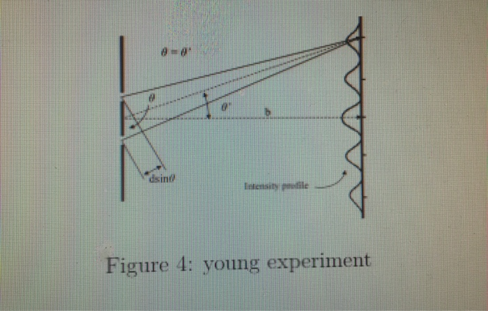 Solved 4. In a young double slit experiment distance between | Chegg.com